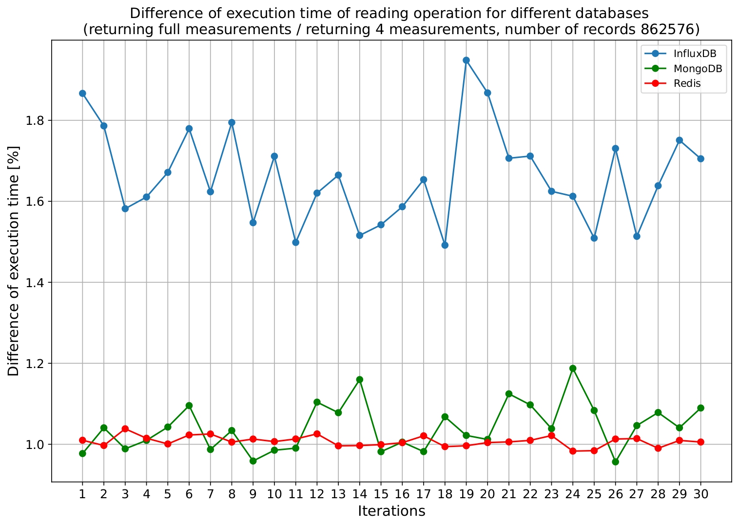 Thesis benchmark chart: full retrieval comparison figure