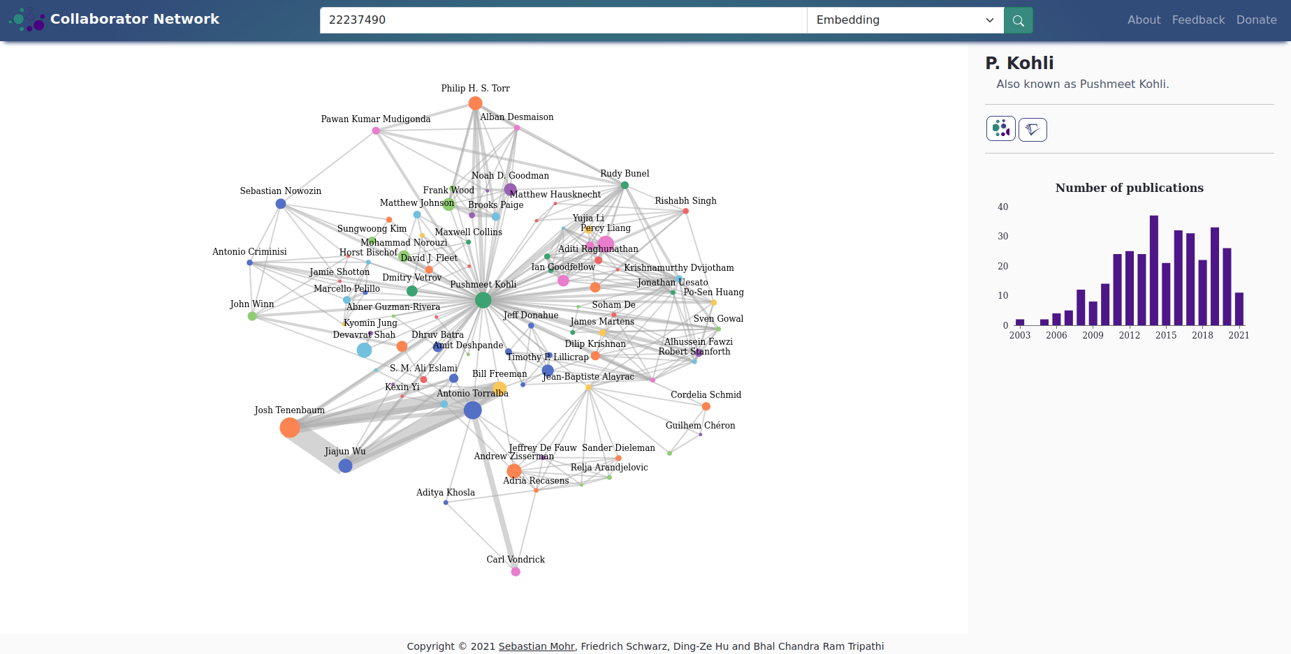 Screenshot of the data visualization and network project